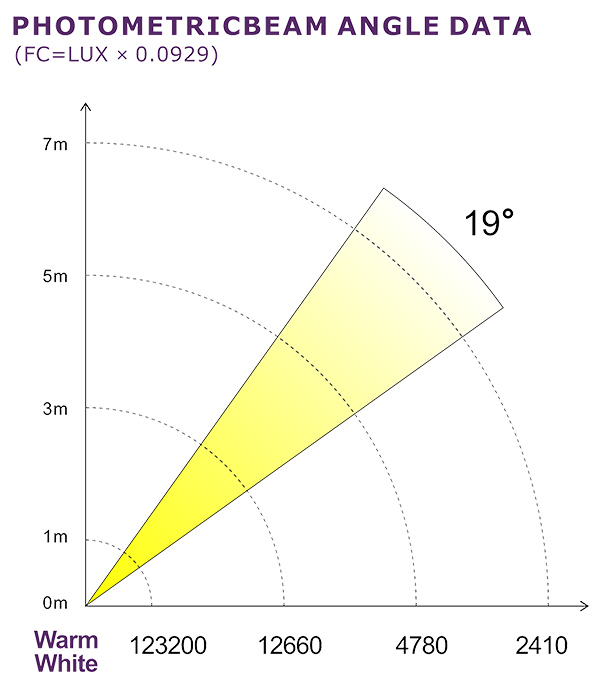 PHOTOMETRIC BEAM ANGLE DATA_34